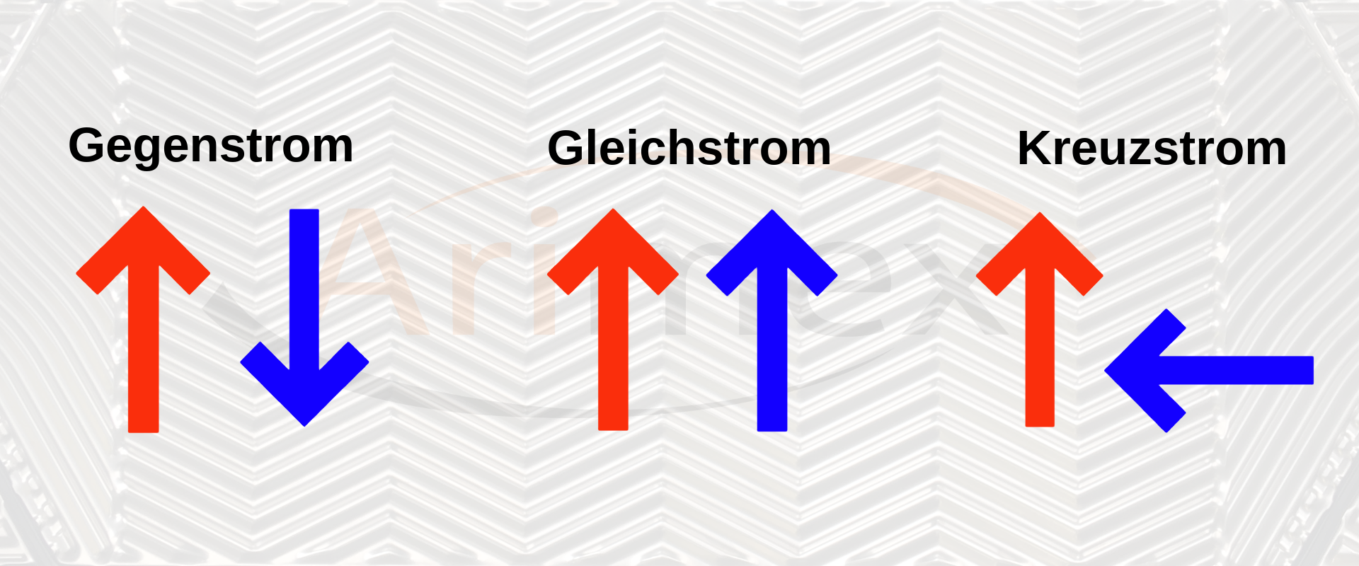 Darstellung der 3 Strömungsarten mithilfe von Pfeilen (warmes Medium+kaltes Medium)